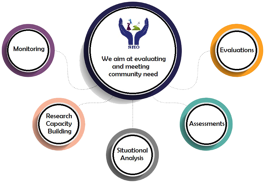 SHO Field Research 2026